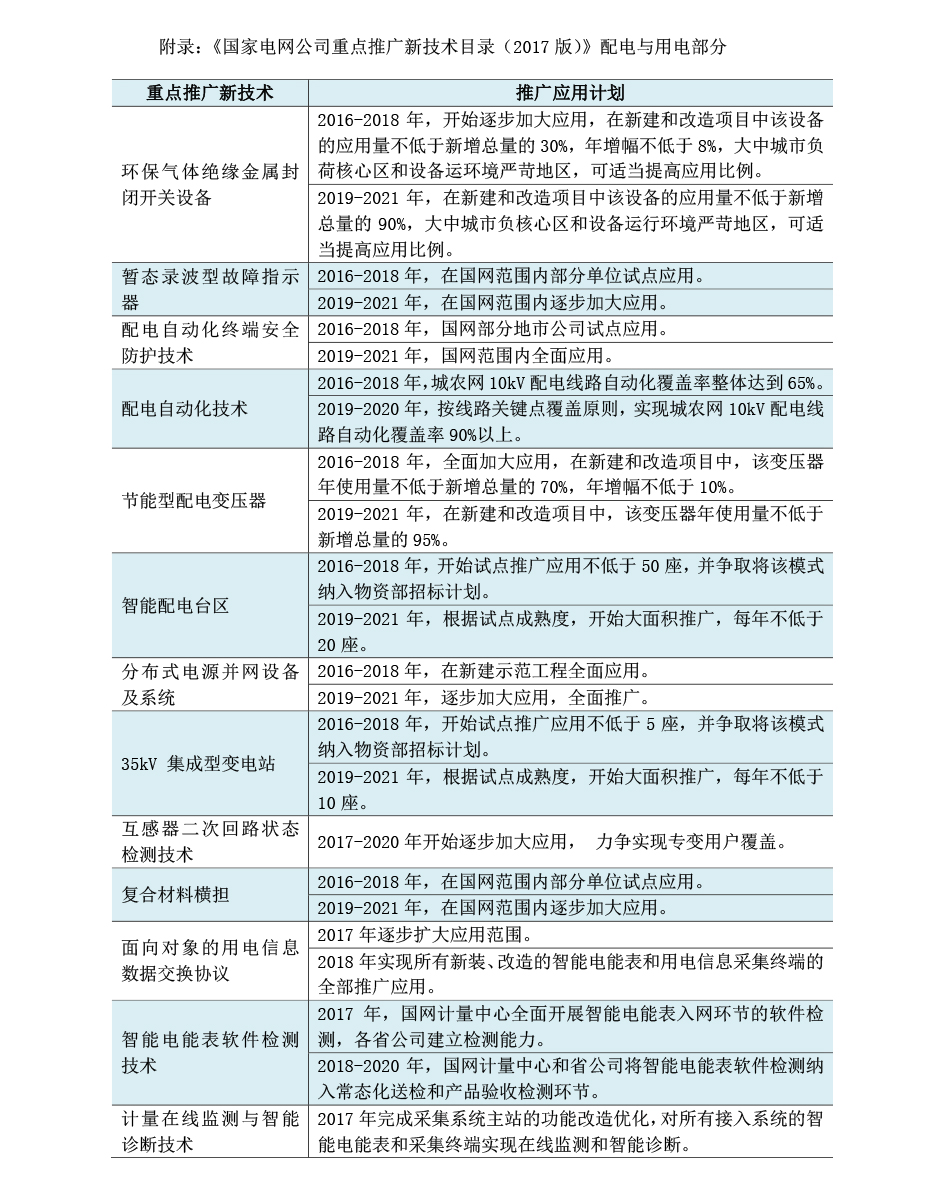 我國配電自動化現(xiàn)狀-2